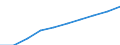 Category of vehicle registration and traffic: Traffic performed on the national territory by vehicles registered in the reporting country or in foreign countries / Unit of measure: Million vehicle-kilometres (VKM) / Vehicles: Buses, motor coaches, and trolley buses / Geopolitical entity (reporting): Romania