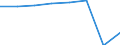 Category of vehicle registration and traffic: Traffic performed on the national territory by vehicles registered in the reporting country or in foreign countries / Unit of measure: Million vehicle-kilometres (VKM) / Vehicles: Buses, motor coaches, and trolley buses / Geopolitical entity (reporting): Slovenia