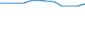 Category of vehicle registration and traffic: Traffic performed on the national territory by vehicles registered in the reporting country or in foreign countries / Unit of measure: Million vehicle-kilometres (VKM) / Vehicles: Buses, motor coaches, and trolley buses / Geopolitical entity (reporting): Finland