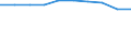 Category of vehicle registration and traffic: Traffic performed on the national territory by vehicles registered in the reporting country or in foreign countries / Unit of measure: Million vehicle-kilometres (VKM) / Vehicles: Buses, motor coaches, and trolley buses / Geopolitical entity (reporting): Finland