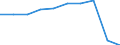 Category of vehicle registration and traffic: Traffic performed on the national territory by vehicles registered in the reporting country or in foreign countries / Unit of measure: Million vehicle-kilometres (VKM) / Vehicles: Buses, motor coaches, and trolley buses / Geopolitical entity (reporting): Sweden