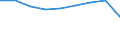 Category of vehicle registration and traffic: Traffic performed on the national territory by vehicles registered in the reporting country or in foreign countries / Unit of measure: Million vehicle-kilometres (VKM) / Vehicles: Buses, motor coaches, and trolley buses / Geopolitical entity (reporting): Norway