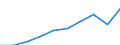 Category of vehicle registration and traffic: Traffic performed on the national territory by vehicles registered in the reporting country or in foreign countries / Unit of measure: Million vehicle-kilometres (VKM) / Vehicles: Buses, motor coaches, and trolley buses / Geopolitical entity (reporting): Switzerland