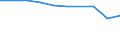 Category of vehicle registration and traffic: Traffic performed on the national territory by vehicles registered in the reporting country or in foreign countries / Unit of measure: Million vehicle-kilometres (VKM) / Vehicles: Buses, motor coaches, and trolley buses / Geopolitical entity (reporting): United Kingdom