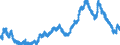 Indikator: Arbeitslose / ILO Konzept / Japan / Quote / nur saisonbereinigt