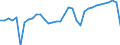 Indicator: General government deficit(-) or surplus(+) as defined in the Maastricht Treaty / Germany / General government / As a percentage of GDP