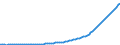 Indicator: National accounts - Gross domestic product (GDP) / China  / Constant prices (chained) / Unadjusted figure