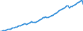 Indicator: National accounts - Gross domestic product (GDP) / United Kingdom / Constant prices (chained) / Unadjusted figure