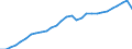 Indikator: Volkswirtschaftliche Gesamtrechnung - Bruttoinlandsprodukt (BIP) / Österreich / Index / Ursprungswerte