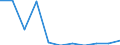 Economical indicator for structural business statistics: Enterprises broken down by legal status - number / Statistical classification of economic activities in the European Community (NACE Rev. 1.1): Total credit institutions / Legal form: Total / Geopolitical entity (reporting): Czechia
