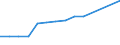 Economical indicator for structural business statistics: Enterprises broken down by legal status - number / Statistical classification of economic activities in the European Community (NACE Rev. 1.1): Total credit institutions / Legal form: Total / Geopolitical entity (reporting): Estonia