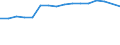 Economical indicator for structural business statistics: Enterprises broken down by legal status - number / Statistical classification of economic activities in the European Community (NACE Rev. 1.1): Total credit institutions / Legal form: Total / Geopolitical entity (reporting): Greece