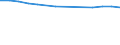 Economical indicator for structural business statistics: Enterprises broken down by legal status - number / Statistical classification of economic activities in the European Community (NACE Rev. 1.1): Total credit institutions / Legal form: Total / Geopolitical entity (reporting): Italy