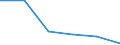Economical indicator for structural business statistics: Enterprises broken down by legal status - number / Statistical classification of economic activities in the European Community (NACE Rev. 1.1): Total credit institutions / Legal form: Total / Geopolitical entity (reporting): Cyprus