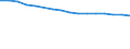 Economical indicator for structural business statistics: Enterprises broken down by legal status - number / Statistical classification of economic activities in the European Community (NACE Rev. 1.1): Total credit institutions / Legal form: Total / Geopolitical entity (reporting): United Kingdom