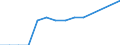 Economical indicator for structural business statistics: Enterprises broken down by legal status - number / Statistical classification of economic activities in the European Community (NACE Rev. 1.1): Total credit institutions / Legal form: Cooperative / Geopolitical entity (reporting): Estonia