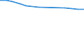 Economical indicator for structural business statistics: Enterprises broken down by legal status - number / Statistical classification of economic activities in the European Community (NACE Rev. 1.1): Total credit institutions / Legal form: Cooperative / Geopolitical entity (reporting): Italy