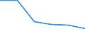 Economical indicator for structural business statistics: Enterprises broken down by legal status - number / Statistical classification of economic activities in the European Community (NACE Rev. 1.1): Total credit institutions / Legal form: Cooperative / Geopolitical entity (reporting): Cyprus