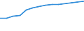 Economical indicator for structural business statistics: Enterprises broken down by legal status - number / Statistical classification of economic activities in the European Community (NACE Rev. 1.1): Total credit institutions / Legal form: Cooperative / Geopolitical entity (reporting): Lithuania