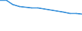 Economical indicator for structural business statistics: Enterprises broken down by legal status - number / Statistical classification of economic activities in the European Community (NACE Rev. 1.1): Total credit institutions / Legal form: Cooperative / Geopolitical entity (reporting): Hungary