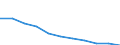 Economical indicator for structural business statistics: Enterprises broken down by legal status - number / Statistical classification of economic activities in the European Community (NACE Rev. 1.1): Total credit institutions / Legal form: Cooperative / Geopolitical entity (reporting): Poland