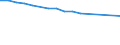 Economical indicator for structural business statistics: Enterprises broken down by legal status - number / Statistical classification of economic activities in the European Community (NACE Rev. 1.1): Total credit institutions / Legal form: Cooperative / Geopolitical entity (reporting): Switzerland