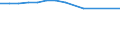 Economical indicator for structural business statistics: Enterprises broken down by legal status - number / Statistical classification of economic activities in the European Community (NACE Rev. 1.1): Total credit institutions / Legal form: Limited liability enterprise / Geopolitical entity (reporting): Bulgaria