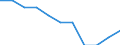 Economical indicator for structural business statistics: Enterprises broken down by legal status - number / Statistical classification of economic activities in the European Community (NACE Rev. 1.1): Total credit institutions / Legal form: Limited liability enterprise / Geopolitical entity (reporting): Czechia