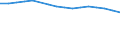 Economical indicator for structural business statistics: Enterprises broken down by legal status - number / Statistical classification of economic activities in the European Community (NACE Rev. 1.1): Total credit institutions / Legal form: Limited liability enterprise / Geopolitical entity (reporting): Denmark