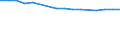 Economical indicator for structural business statistics: Enterprises broken down by legal status - number / Statistical classification of economic activities in the European Community (NACE Rev. 1.1): Total credit institutions / Legal form: Limited liability enterprise / Geopolitical entity (reporting): Germany