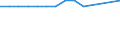 Economical indicator for structural business statistics: Enterprises broken down by legal status - number / Statistical classification of economic activities in the European Community (NACE Rev. 1.1): Total credit institutions / Legal form: Limited liability enterprise / Geopolitical entity (reporting): Estonia