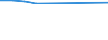 Economical indicator for structural business statistics: Enterprises broken down by legal status - number / Statistical classification of economic activities in the European Community (NACE Rev. 1.1): Total credit institutions / Legal form: Limited liability enterprise / Geopolitical entity (reporting): Ireland