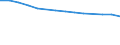 Economical indicator for structural business statistics: Enterprises broken down by legal status - number / Statistical classification of economic activities in the European Community (NACE Rev. 1.1): Total credit institutions / Legal form: Limited liability enterprise / Geopolitical entity (reporting): Spain