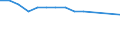 Economical indicator for structural business statistics: Enterprises broken down by legal status - number / Statistical classification of economic activities in the European Community (NACE Rev. 1.1): Total credit institutions / Legal form: Limited liability enterprise / Geopolitical entity (reporting): Lithuania
