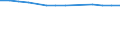Economical indicator for structural business statistics: Enterprises broken down by legal status - number / Statistical classification of economic activities in the European Community (NACE Rev. 1.1): Total credit institutions / Legal form: Limited liability enterprise / Geopolitical entity (reporting): Hungary