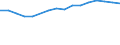 Economical indicator for structural business statistics: Enterprises broken down by legal status - number / Statistical classification of economic activities in the European Community (NACE Rev. 1.1): Total credit institutions / Legal form: Limited liability enterprise / Geopolitical entity (reporting): Austria