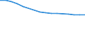 Enterprises broken down by legal status - number / Total credit institutions / Total / Germany (until 1990 former territory of the FRG)