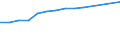 Unternehmen nach der Rechtsform - Anzahl / Kreditinstitute insgesamt / Insgesamt / Litauen