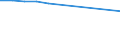 Unternehmen nach der Rechtsform - Anzahl / Kreditinstitute insgesamt / Insgesamt / Luxemburg