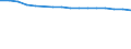 Enterprises broken down by legal status - number / Total credit institutions / Total / Austria