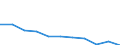 Enterprises broken down by legal status - number / Total credit institutions / Total / Poland