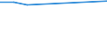 Enterprises broken down by legal status - number / Total credit institutions / Total / Slovakia