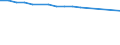 Enterprises broken down by legal status - number / Total credit institutions / Total / Switzerland