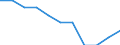 Enterprises broken down by legal status - number / Total credit institutions / Limited liability enterprise / Czechia