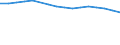 Enterprises broken down by legal status - number / Total credit institutions / Limited liability enterprise / Denmark