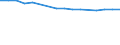 Unternehmen nach der Rechtsform - Anzahl / Kreditinstitute insgesamt / Gesellschaft mit beschränkter Haftung / Deutschland (bis 1990 früheres Gebiet der BRD)