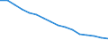 Enterprises broken down by legal status - number / Total credit institutions / Limited liability enterprise / France