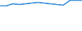 Unternehmen nach der Rechtsform - Anzahl / Kreditinstitute insgesamt / Gesellschaft mit beschränkter Haftung / Italien