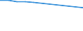 Unternehmen nach der Rechtsform - Anzahl / Kreditinstitute insgesamt / Gesellschaft mit beschränkter Haftung / Luxemburg