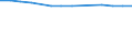 Enterprises broken down by legal status - number / Total credit institutions / Limited liability enterprise / Hungary